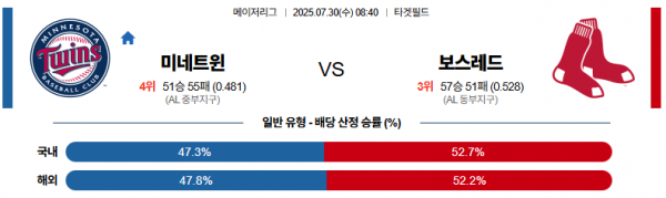 7월 30일 MLB 미네트윈 vs 보스레드