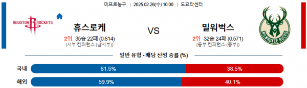 02월 26일 10:00 NBA 휴스턴 로켓츠 밀워키 벅스