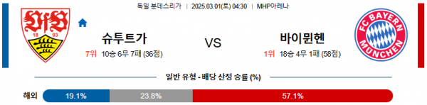 03월 01일 04:30 분데스리가 VfB 슈투트가르트 바이에른 뮌헨