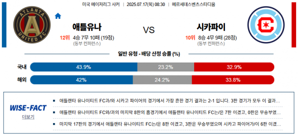 7월 17일 MLS 애틀유나 vs 시카파이
