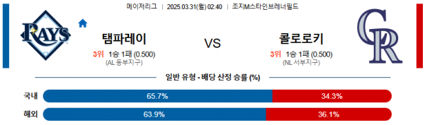 03월 31일 02:40 MLB 탬파베이 콜로라도