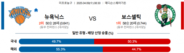 4월 9일 NBA 뉴욕닉스 vs 보스셀