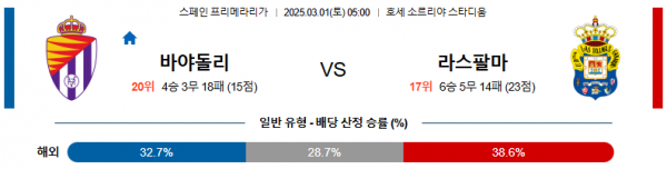 03월 01일 05:00 라리가 레알 바야돌리드 라스팔마스