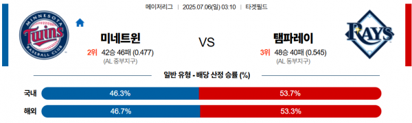 7월 6일 MLB 미네트윈 vs 탬파레이