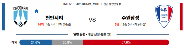 8월 2일 K리그2 천안시티 vs 수원삼성