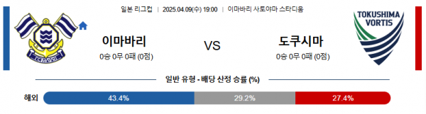 4월 9일 일본 리그컵 이마바리 vs 도쿠시마