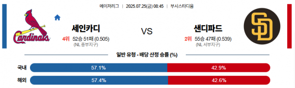 7월 25일 MLB 세인카디 vs 샌디파드