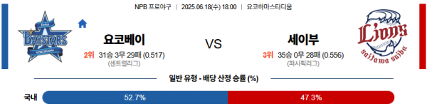 6월 18일 NPB 요코베이 vs 세이부
