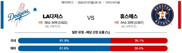 7월 7일 MLB LA다저스 vs 휴스애스