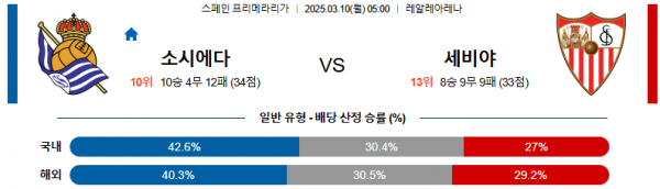 03월 10일 05:00 라리가 레알 소시에다드 세비야 FC
