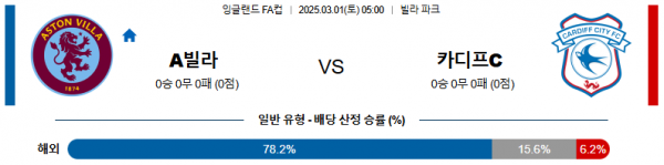 03월 01일 05:00 잉글랜드 FA컵 애스턴 빌라 카디프 시티