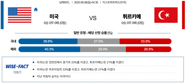 6월 8일 남축INTL 미국 vs 튀르키예