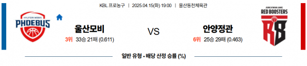 4월 15일 KBL 울산모비 vs 안양정관