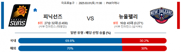 03월 01일 11:00 NBA 피닉스 선즈 뉴올리언스 펠린컨즈