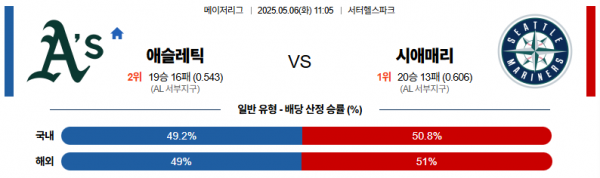 5월 6일 MLB 애슬레틱 vs 시애매리