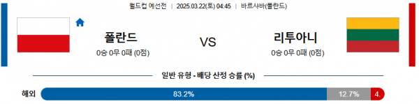 03월 22일 04:45 월드컵 예선전 폴란드 리투아니아