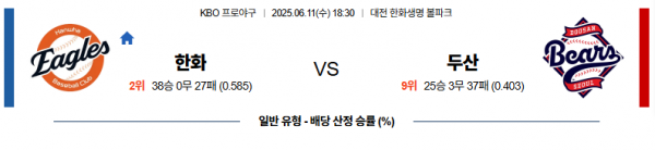6월 11일 KBO 한화 vs 두산