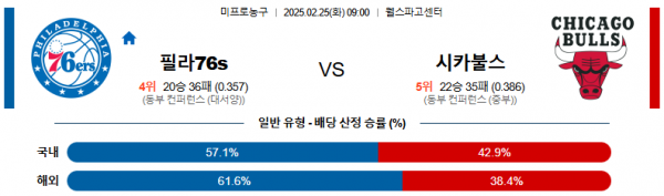 02일 25일 09:00 NBA 필라델피아 76ERS 시카고 불스
