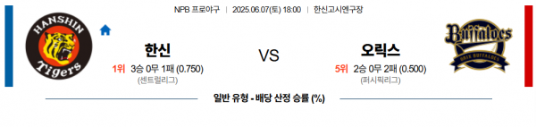 6월 7일 NPB 한신 vs 오릭스