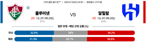 7월 5일 FIFA 클럽 월드컵 플루미넨 vs 알힐랄