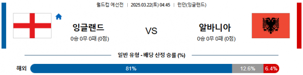 03월 22일 04:45 월드컵 예선전 잉글랜드 알바니아