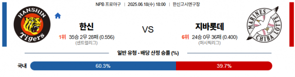 6월 18일 NPB 한신 vs 지바롯데