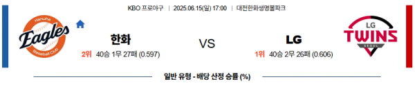 6월 15일 KBO 한화 vs LG