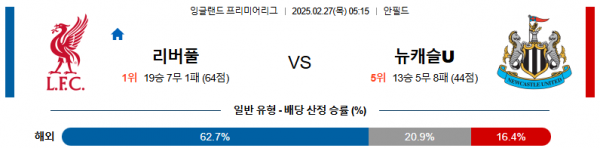02월 27일 05:15 프리미어리그 리버풀 FC 뉴캐슬 유나이티드