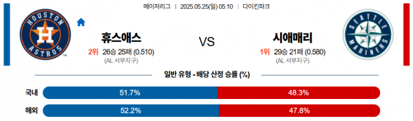 5월 25일 MLB 휴스애스 vs 시애매리