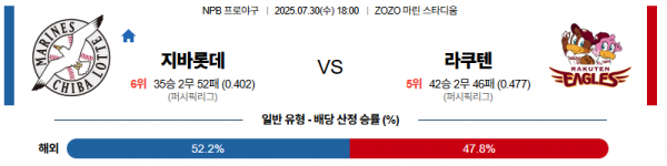7월 30일 NPB 지바롯데 vs 라쿠텐