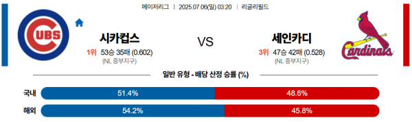 7월 6일 MLB 시카컵스 vs 세인카디