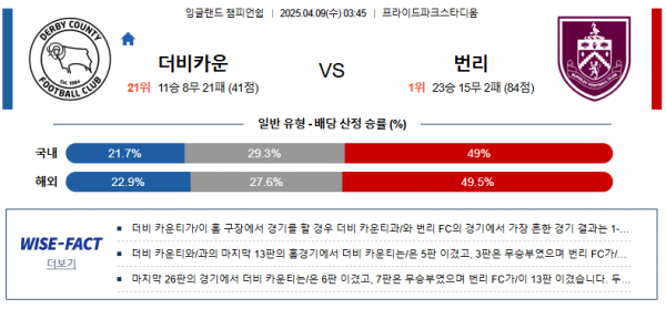 4월 9일 잉글랜드 챔피언쉽 더비카운 vs 번리