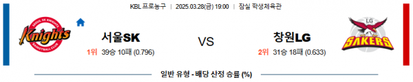 03월 28일 19:00 KBL 서울 SK 창원 LG