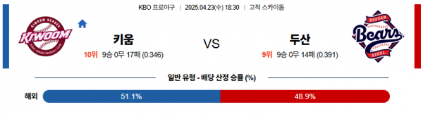 4월 23일 KBO 키움 vs 두산