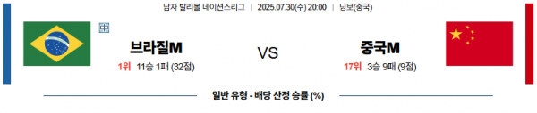 7월 30일 배구네이션스리그 브라질 vs 중국
