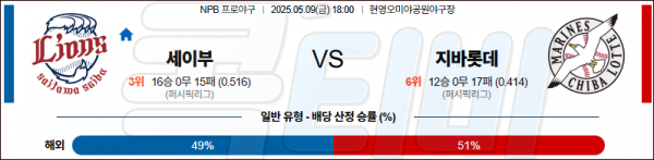 5월 9일 NPB 세이부 vs 지바롯데