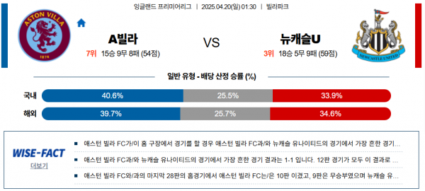 4월 20일 EPL A빌라 vs 뉴캐슬U