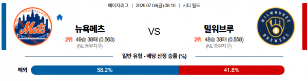 7월 4일 MLB 뉴욕메츠 vs 밀워브루