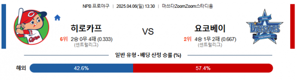 4월 6일 NPB 히로카프 vs 요코베이