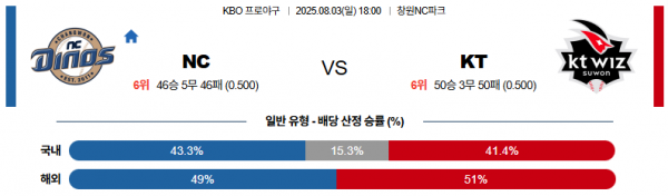 8월 3일 KBO NC vs KT