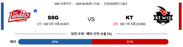 4월 5일 KBO SSG vs KT
