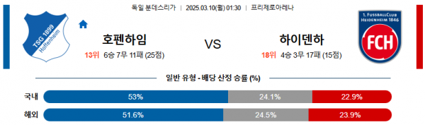 03월 10일 01:30 분데스리가 TSG 1899 호펜하임 FC 하이덴하임