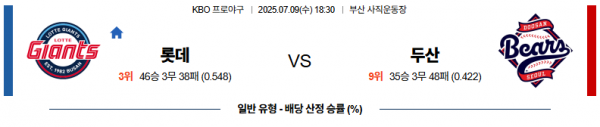7월 9일 KBO 롯데 vs 두산