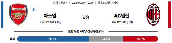 7월 23일 클럽친선경기 아스날 vs AC밀란