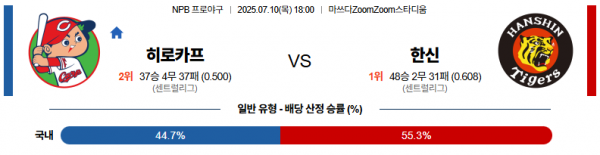 7월 10일 NPB 히로카프 vs 한신