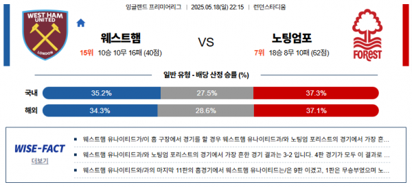 5월 18일 EPL 웨스트햄 vs 노팅엄포