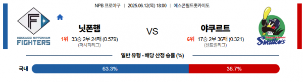 6월 12일 NPB 닛폰햄 vs 야쿠르트