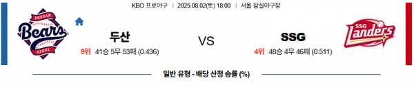 8월 1일 KBO 두산 vs SSG