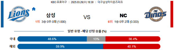 03월 26일 18:30 KBO 삼성 NC