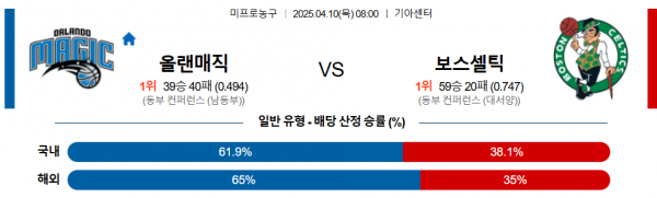 4월 10일 NBA 올랜매직 vs 보스셀틱